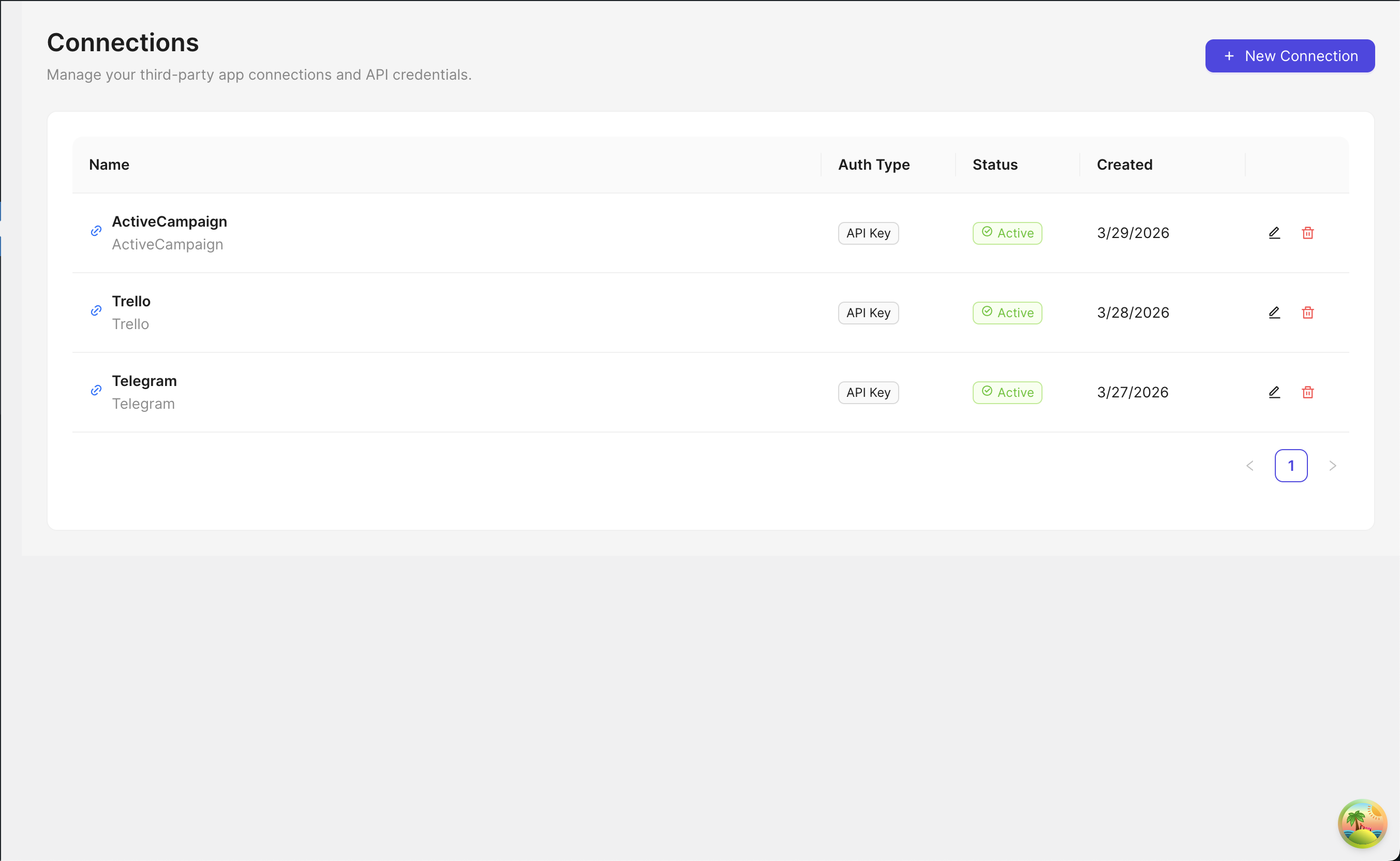 Connections screen listing ActiveCampaign, Trello, and Telegram API key connections.